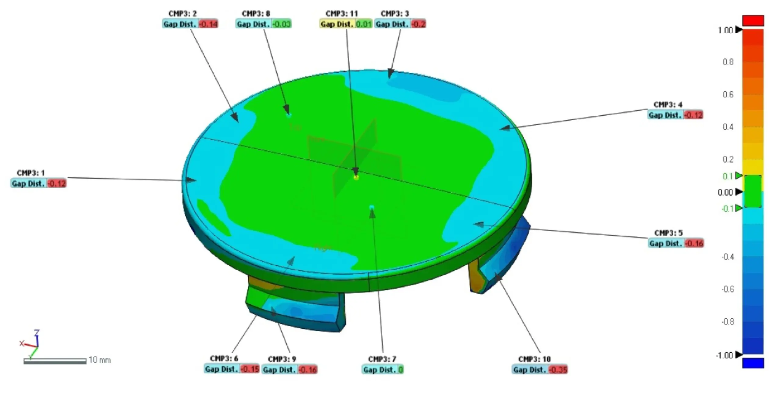 Colour-coded 3D scan of a circular part with labelled measurements showing gap distances, using a scale from red (1.00) to dark blue (-1.00).